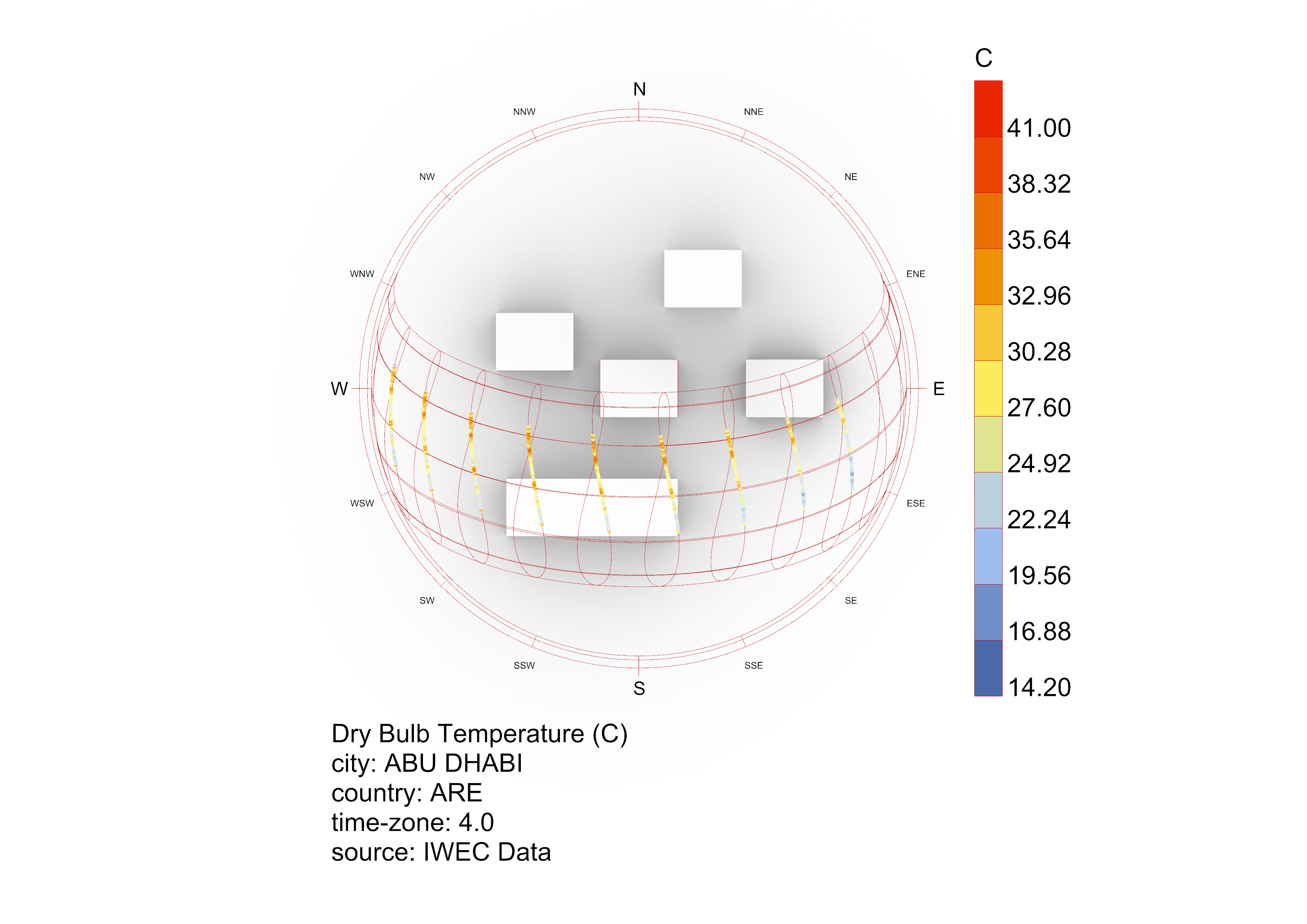 Environmental Analysis 2